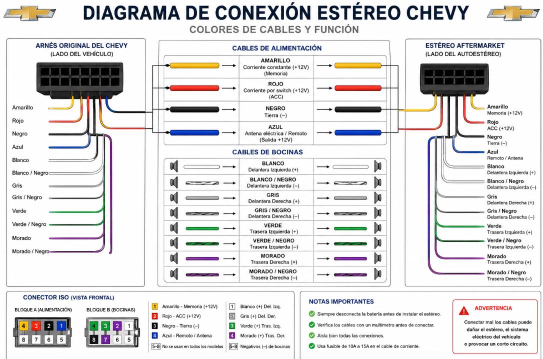 Diagrama de conexión estéreo Chevy