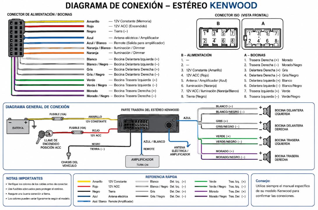 Diagrama de estéreo Kenwood